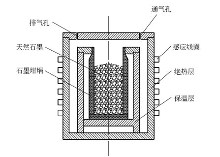 石墨高温提纯电感应加热器示意图