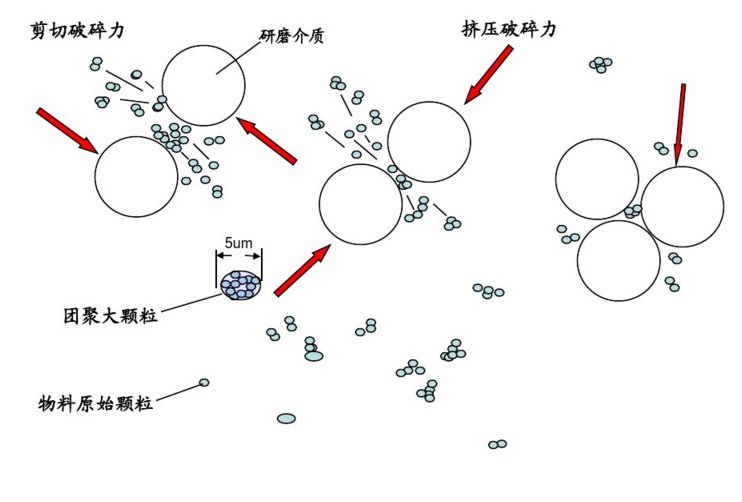 棒磨制砂机工作原理图片