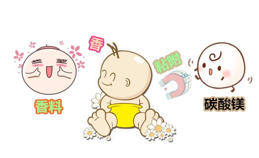 【生活中的粉体】夏日必备粉体之爽身粉